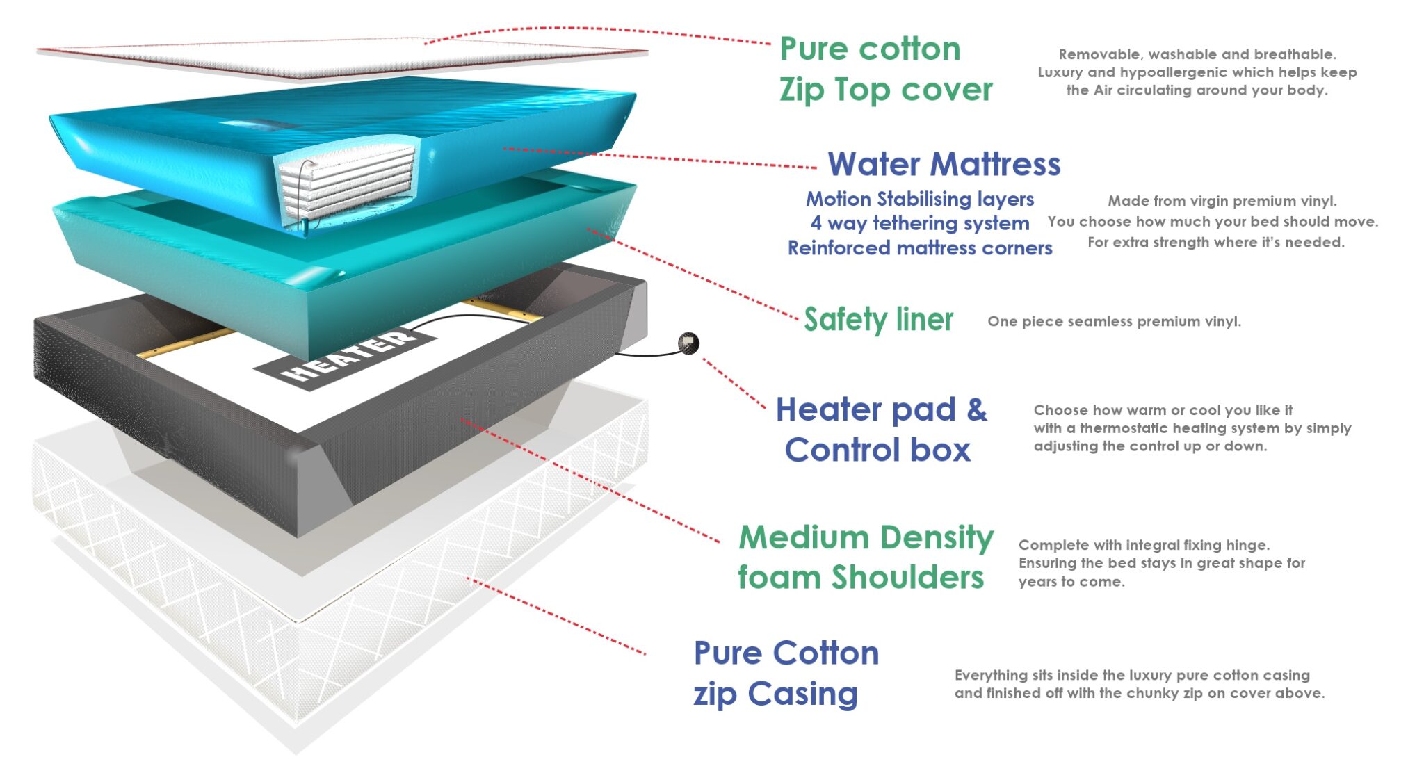 Aqua Mattress Aquaglow Waterbeds