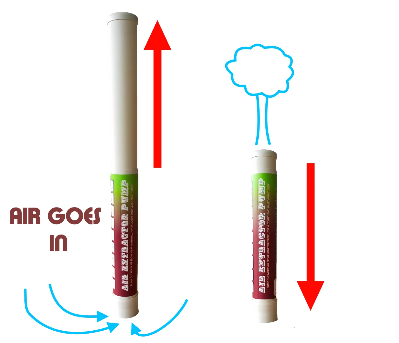 Waterbed air extractor pump diagram of how they work.