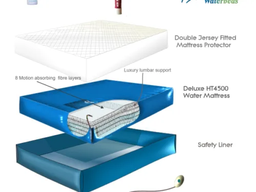 Waterbed mattress kit for a traditional waterbed. HT4500 Kit