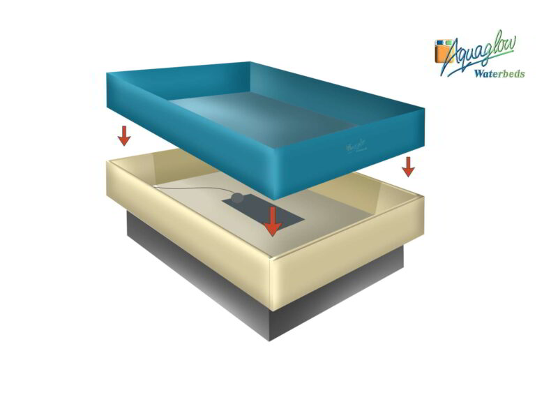 Traditional Waterbed Safety Liner 3
