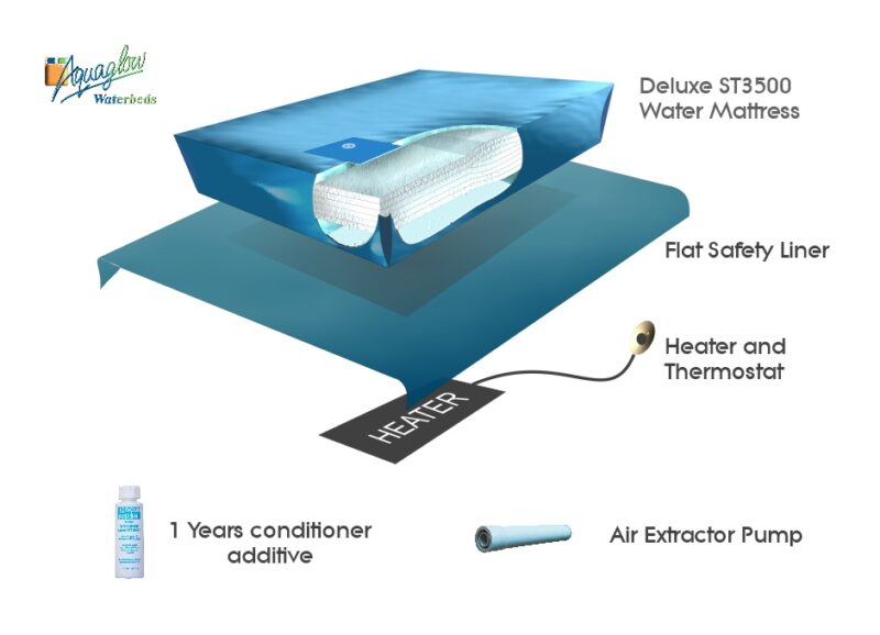 Deluxe Soft Side Waterbed Mattress Kit St3500l 1