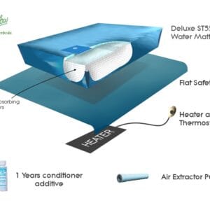 Deluxe Soft Side Waterbed Mattress Kit ST5500