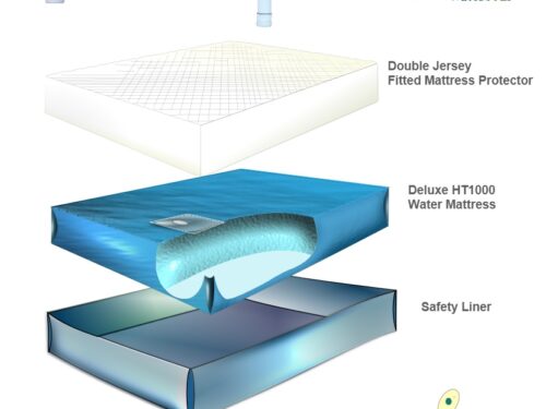 Deluxe Traditional Framed Waterbed Mattress Kits HT1000