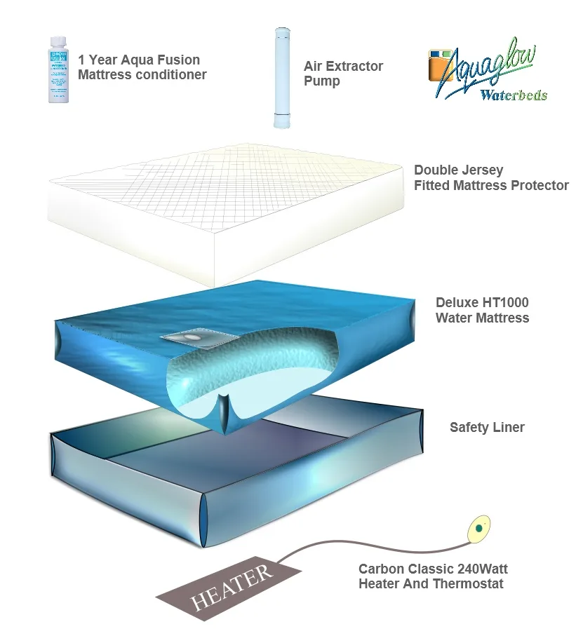Deluxe Traditional Framed Waterbed Mattress Kits HT1000