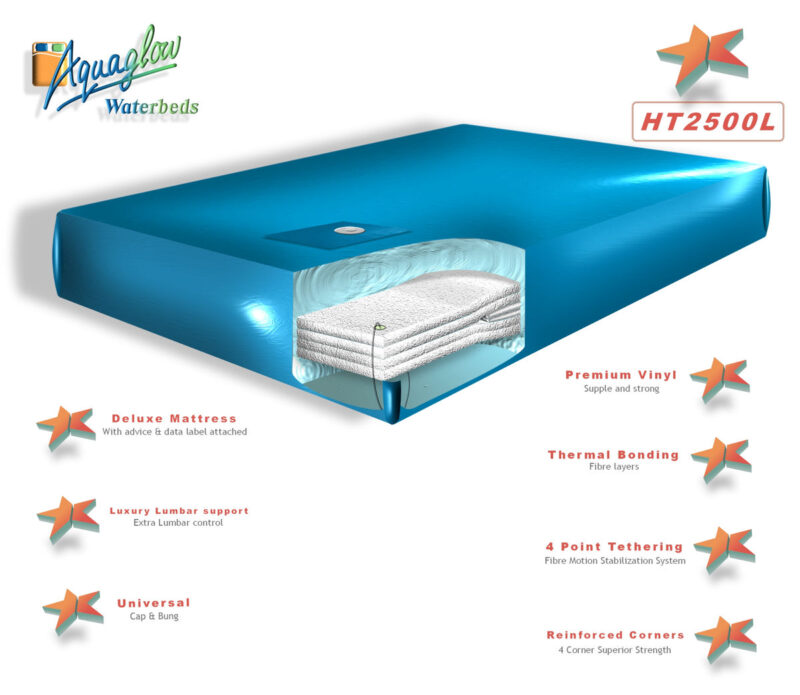 Deluxe Traditional Framed Waterbed Mattress Kits Ht2500l 2