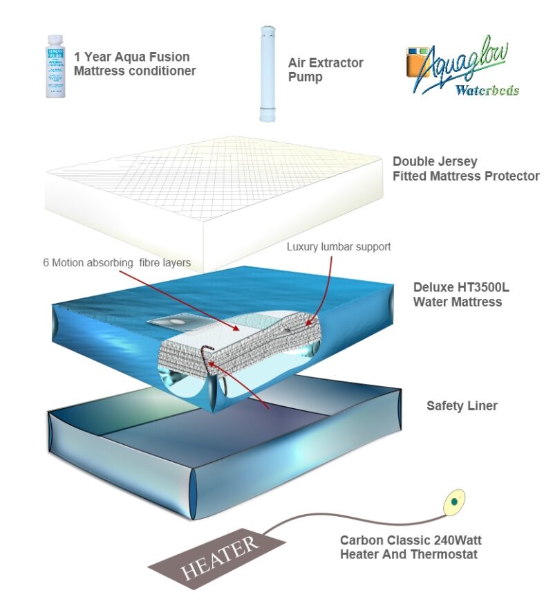 Deluxe Traditional Framed Waterbed Mattress Kits Ht3500l 1