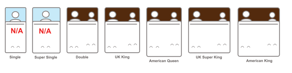 Chocolate Sheet Diagram