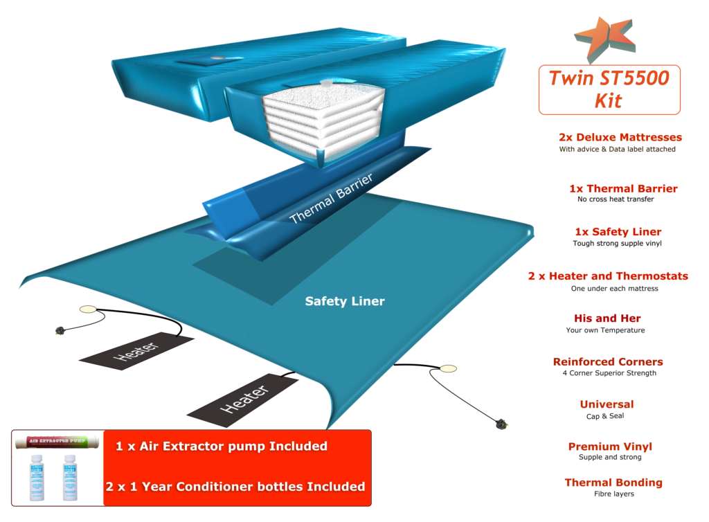 Deluxe TWIN Soft Side Waterbed Mattress Kit ST5500 Aquaglow Waterbeds
