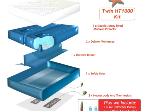 Waterbed mattress kit for a hard sided waterbed.